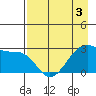 Amukta Island tide chart for Tuesday, May 3, 2022