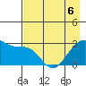 Amukta Island tide chart for Friday, May 6, 2022