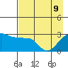 Amukta Island tide chart for Monday, May 9, 2022