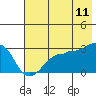Amukta Island tide chart for Saturday, June 11, 2022
