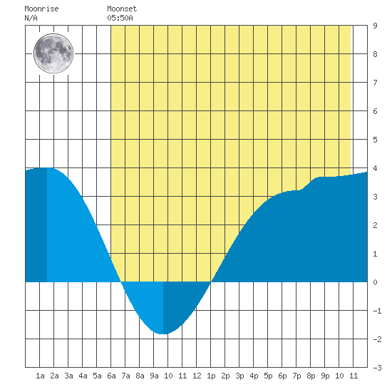 Amukta Island tide chart for Tuesday, June 14, 2022