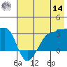 Amukta Island tide chart for Tuesday, June 14, 2022