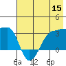 Amukta Island tide chart for Wednesday, June 15, 2022