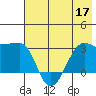 Amukta Island tide chart for Friday, June 17, 2022