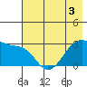 Amukta Island tide chart for Friday, June 3, 2022