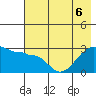 Amukta Island tide chart for Monday, June 6, 2022