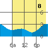 Amukta Island tide chart for Wednesday, June 8, 2022
