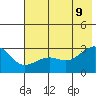 Amukta Island tide chart for Thursday, June 9, 2022