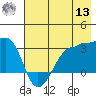 Amukta Island tide chart for Wednesday, July 13, 2022