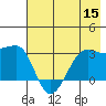 Amukta Island tide chart for Friday, July 15, 2022