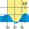 Amukta Island tide chart for Sunday, July 17, 2022