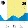 Amukta Island tide chart for Wednesday, July 20, 2022