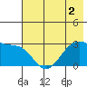 Amukta Island tide chart for Saturday, July 2, 2022