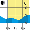 Amukta Island tide chart for Wednesday, July 6, 2022