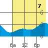 Amukta Island tide chart for Thursday, July 7, 2022