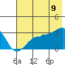 Amukta Island tide chart for Saturday, July 9, 2022