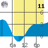 Amukta Island tide chart for Thursday, August 11, 2022