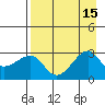 Amukta Island tide chart for Monday, August 15, 2022