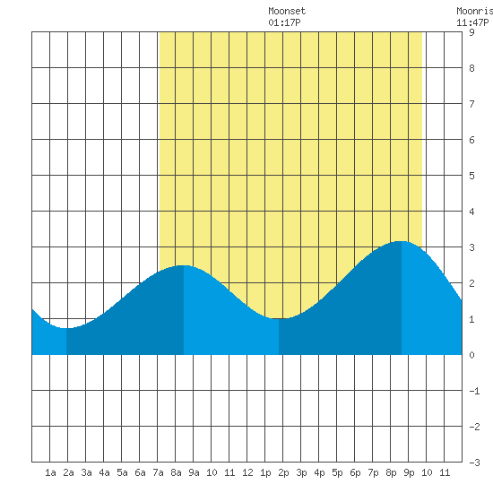 Amukta Island tide chart for Tuesday, August 16, 2022