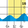 Amukta Island tide chart for Tuesday, August 16, 2022
