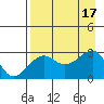Amukta Island tide chart for Wednesday, August 17, 2022