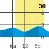 Amukta Island tide chart for Tuesday, August 30, 2022