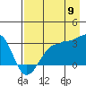 Amukta Island tide chart for Tuesday, August 9, 2022