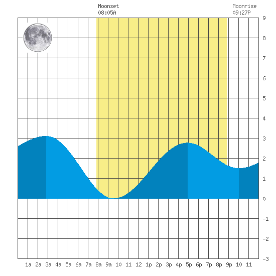 Amukta Island tide chart for Saturday, September 10, 2022
