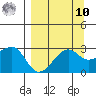Amukta Island tide chart for Saturday, September 10, 2022