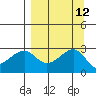Amukta Island tide chart for Monday, September 12, 2022