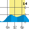 Amukta Island tide chart for Wednesday, September 14, 2022