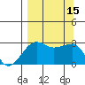 Amukta Island tide chart for Thursday, September 15, 2022