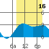 Amukta Island tide chart for Friday, September 16, 2022