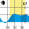 Amukta Island tide chart for Saturday, September 17, 2022