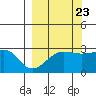 Amukta Island tide chart for Friday, September 23, 2022