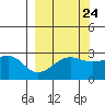 Amukta Island tide chart for Saturday, September 24, 2022
