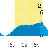 Amukta Island tide chart for Friday, September 2, 2022