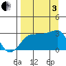 Amukta Island tide chart for Saturday, September 3, 2022