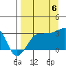 Amukta Island tide chart for Tuesday, September 6, 2022