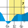 Amukta Island tide chart for Wednesday, September 7, 2022