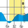 Amukta Island tide chart for Thursday, September 8, 2022