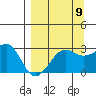 Amukta Island tide chart for Friday, September 9, 2022