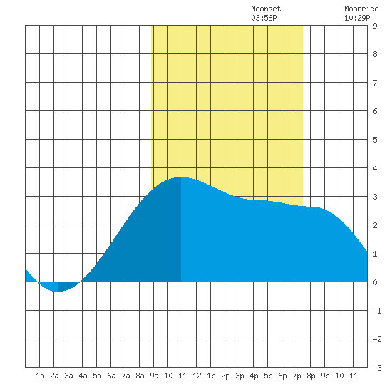 Amukta Island tide chart for Saturday, October 15, 2022