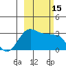 Amukta Island tide chart for Saturday, October 15, 2022