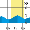 Amukta Island tide chart for Saturday, October 22, 2022