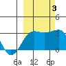 Amukta Island tide chart for Monday, October 3, 2022