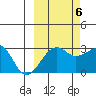 Amukta Island tide chart for Thursday, October 6, 2022