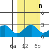 Amukta Island tide chart for Saturday, October 8, 2022