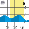 Amukta Island tide chart for Sunday, October 9, 2022