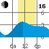 Amukta Island tide chart for Wednesday, November 16, 2022